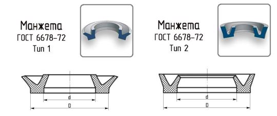 Манжеты пневматические по ГОСТ 
