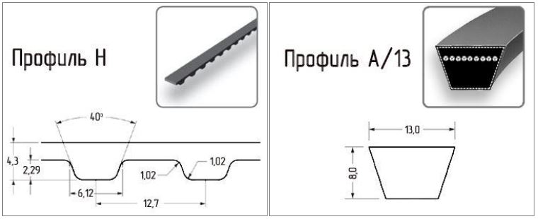 ремень клиновой