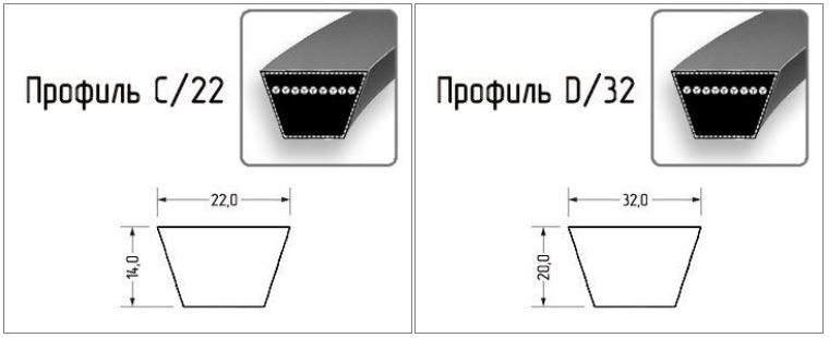 ремень поликлиновой